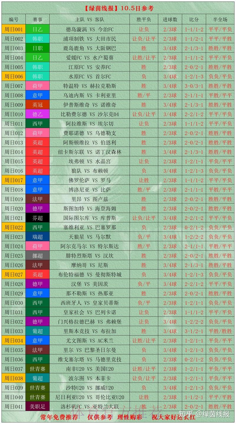 世界杯比分最佳记录解析 世界杯比分最佳记录解析